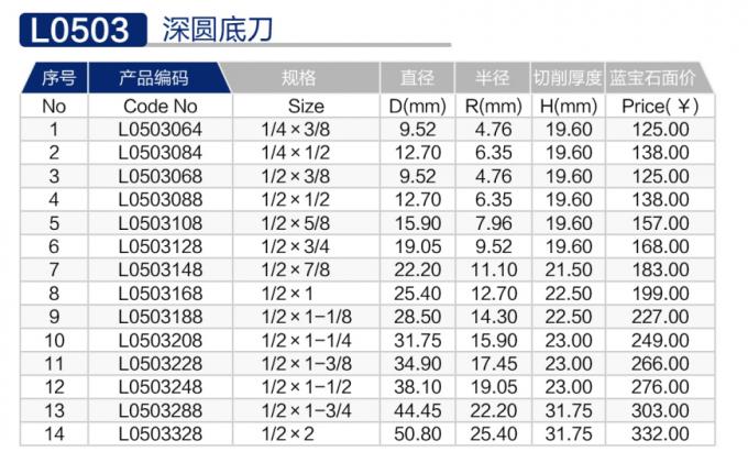 L0503深圆底刀 (2).jpg
